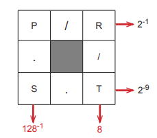 8. Sınıf Matematik Üslü İfadeler Testi