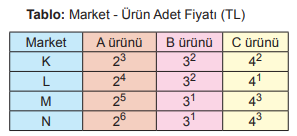 8. Sınıf Matematik Üslü İfadeler Testi