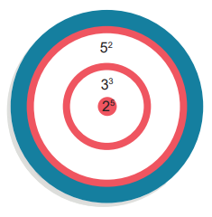 8. Sınıf Matematik Üslü İfadeler Testi
