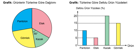 8. Sınıf Matematik Veri Analizi Testi