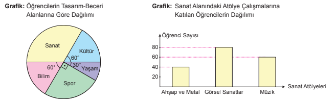 8. Sınıf Matematik Veri Analizi Testi