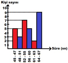 8. Sınıf Matematik Veri Analizi Testi