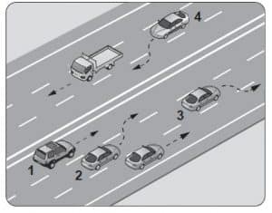 Ehliyet Sınav Soruları - 20 Ekim 2025