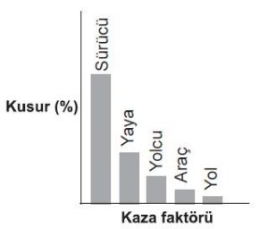 Ehliyet Sınav Soruları - 7 Eylül 2025