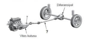 Ehliyet Sınav Soruları - 23 Aralık 2025