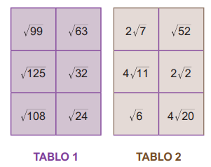 8. Sınıf Matematik Kareköklü İfadeler Testi