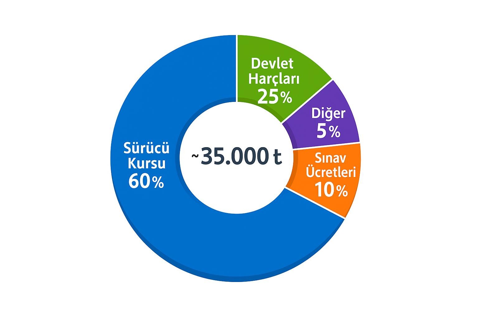 2026 ehliyet fiyatları: B sınıfı ehliyet alma toplam maliyet tablosu