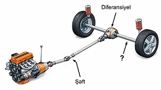 27 Şubat 2026 Ehliyet Sınavı Hazırlık Soruları