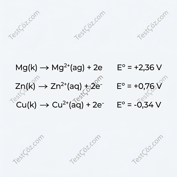 12. Sınıf Kimya ve Elektrik Testi