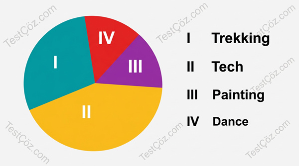 10. Sınıf İngilizce School Life Testi