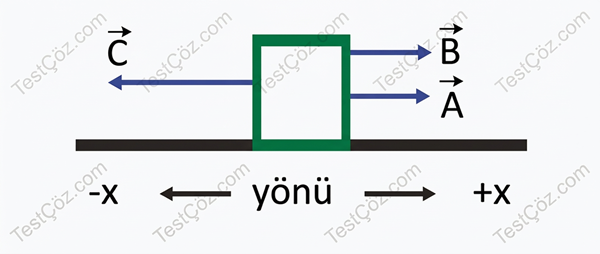 11. Sınıf Fizik Testi: Vektörler ve Bağıl Hareket