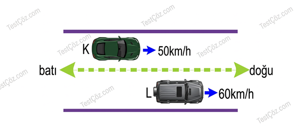 11. Sınıf Fizik Testi: Vektörler ve Bağıl Hareket