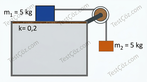 11. Sınıf Fizik Testi: Vektörler ve Bağıl Hareket