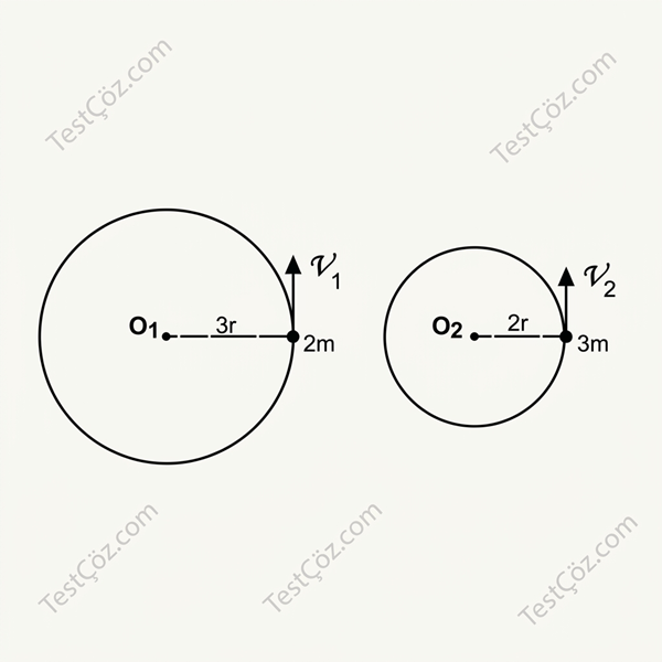 12. Sınıf Fizik Çembersel Hareket Testi