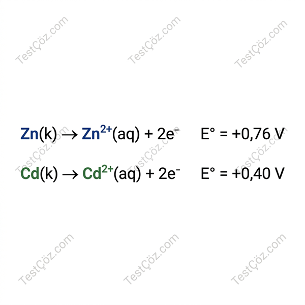 12. Sınıf Kimya ve Elektrik Testi