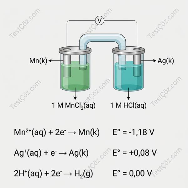 12. Sınıf Kimya ve Elektrik Testi