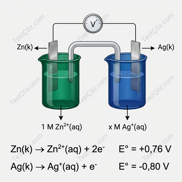 12. Sınıf Kimya ve Elektrik Testi