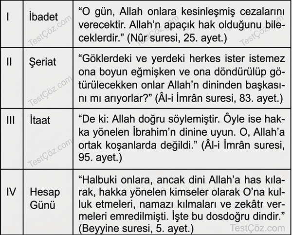 9. Sınıf Din ve İslam Testi