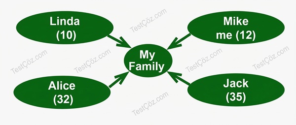 9. Sınıf İngilizce Studying Abroad Testi: Countries, Nationalities, Jobs