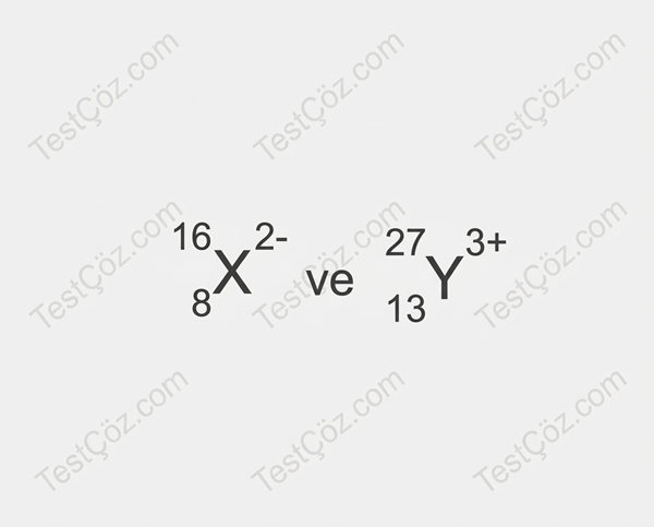 9. Sınıf Kimya Atom ve Periyodik Sistem Testi