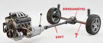 Ehliyet Sınav Soruları - 6 Mart 2026