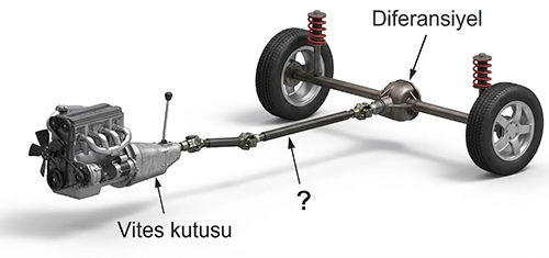 Ehliyet Sınav Soruları - 9 Mart 2026