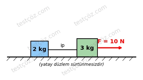 11. Sınıf Fizik Kuvvet ve Hareket 2: Vektörler, Newton Yasaları, Tork ve Enerji Testi