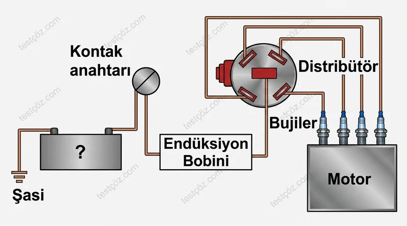 Benzinli motor ateşleme sistemi şematik diyagram