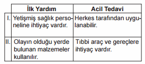 İlk Yardım ile Acil Tedavi arasındaki farkları gösteren bilgi tablosu