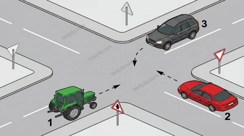 Kavşakta araçların geçiş hakkı sıralaması — yol sahnesi diyagramı