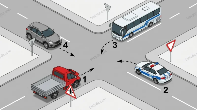 Kavşakta karşılaşan araçların geçiş hakkı sıralaması — yol sahnesi (varyant 3)