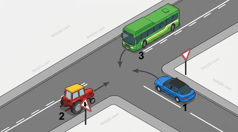 Kavşakta karşılaşan araçların geçiş önceliği sıralaması — yol sahnesi diyagramı