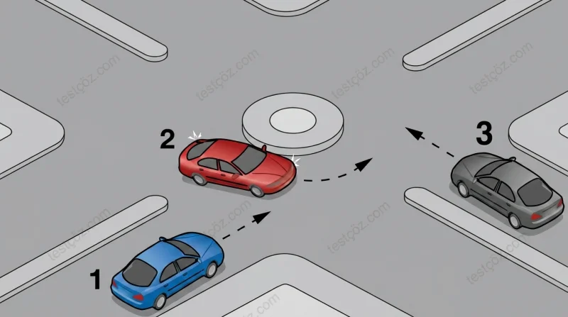 Kavşakta ilk geçiş hakkı sıralaması — yol sahnesi diyagramı