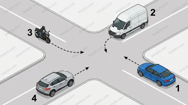 Kontrolsüz kavşakta ilk geçiş hakkı kullanan numaralı araç — yol sahnesi diyagramı