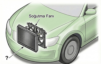 Motor soğutma sistemi parçası diyagramı — radyatör/termostat