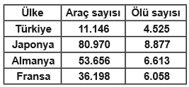 Trafikteki araç sayısı ve trafik kazalarına bağlı ölen insan sayısı tablosu