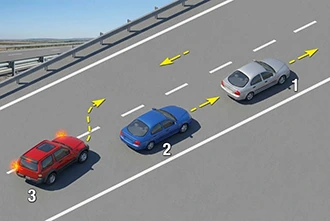 Yol sahnesi diyagramı — yapılması doğru davranış soru (varyant)