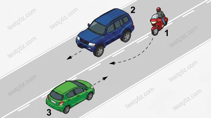 Yol sahnesi — kesinlikle doğru davranış soru diyagramı