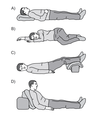 Şok pozisyonu ve diğer ilk yardım pozisyonları - Ehliyet sınavı konu anlatımı | testçöz.com